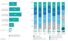 如何将TP钱包的资产提现到
