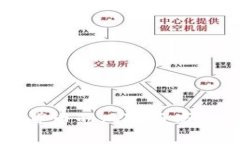 深入分析：数字货币的风