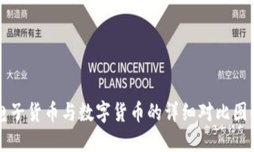 电子货币与数字货币的详细对比图解