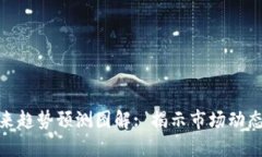 数字货币未来趋势预测图