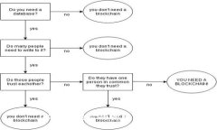 以太坊挖矿的输入钱包概