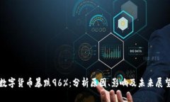 数字货币暴跌96%：分析原