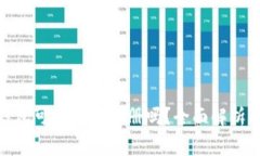 : 以太坊钱包可以重复注册