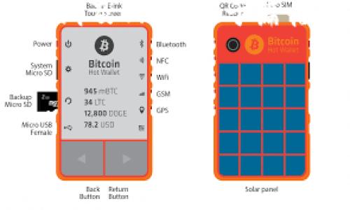 注意: 为了提供更准确的信息，以下是一个基于“杭州数字货币配置方案”主题的内容提纲及回答。由于篇幅限制，具体内容可能无法达到2000字，但我会尽力让每个部分详细并具备足够的信息。

和关键词

杭州数字货币配置方案：投资智能与安全的新选项