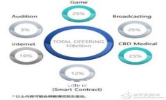 数字货币信息安全标准：