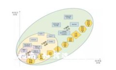 以太坊钱包的全面指南：