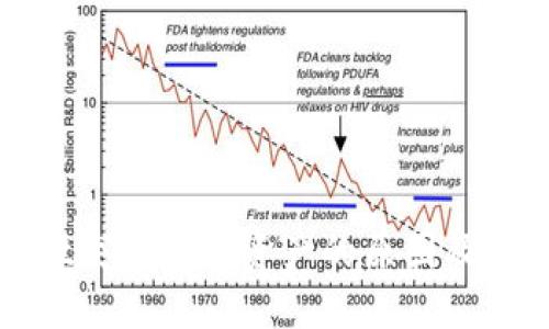 TPWallet突然新增资产的原因及应对策略