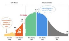 注意：以下内容仅供参考