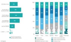 baiotiTP Wallet EOS提现详细指