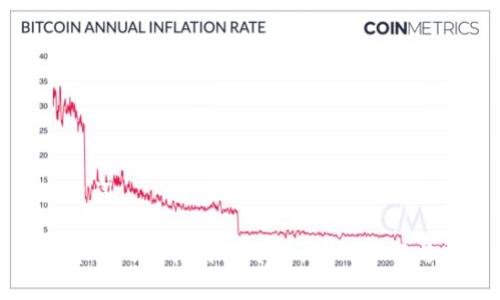 和关键词

数字货币的法律特点分析：如何理解与监管